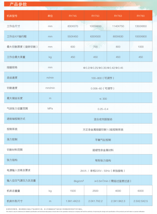 RY745信息1.jpg